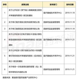 醫藥健康產業周報 11月18日 11月22日