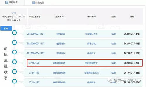 駁回引證29個(gè)在先商標(biāo) 風(fēng)靡一時(shí)的 令和 商標(biāo)如今都怎么樣了