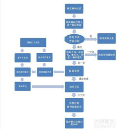 申請龍華電子煙外觀專利多少費(fèi)用 石巖發(fā)明專利代理