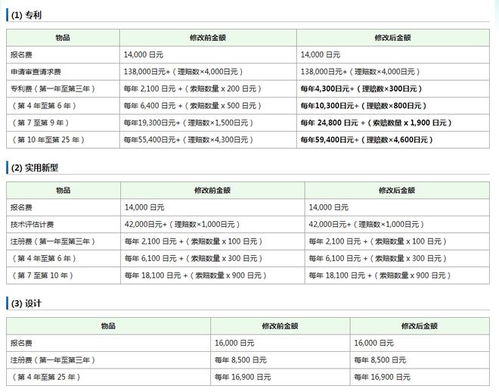 日本商標注冊流程詳解