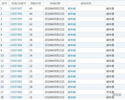 從熊本熊更名看日本商標(biāo)注冊(cè)與地方吉祥物保護(hù)